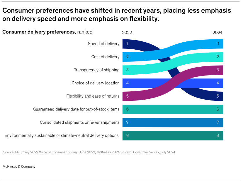 McKinseySurveyConsumerPreferences1