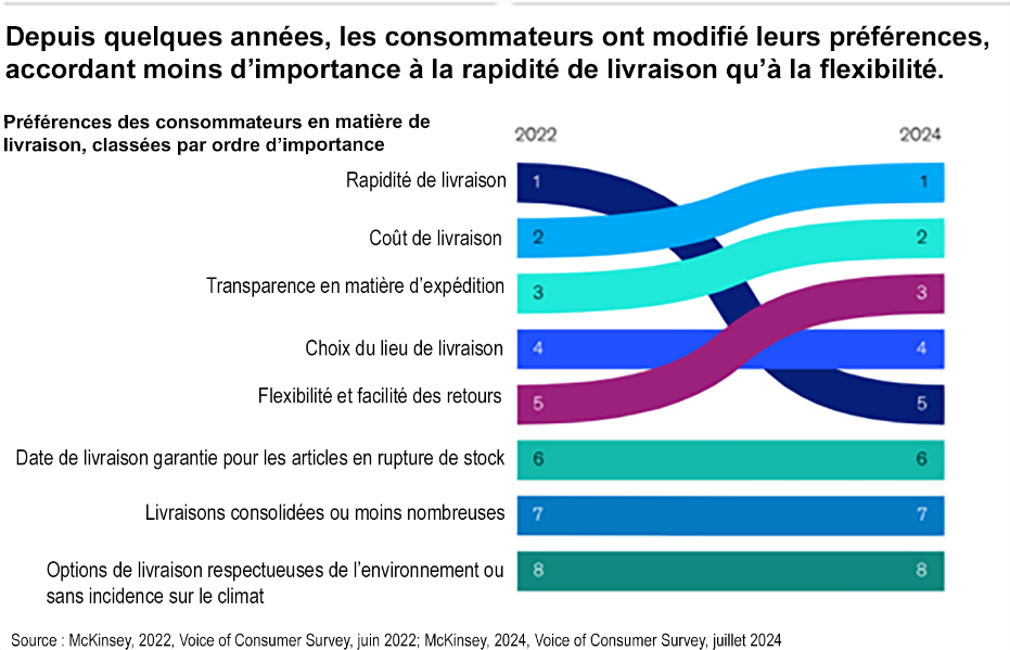 McKinseySurveyConsumerPreferences_FR